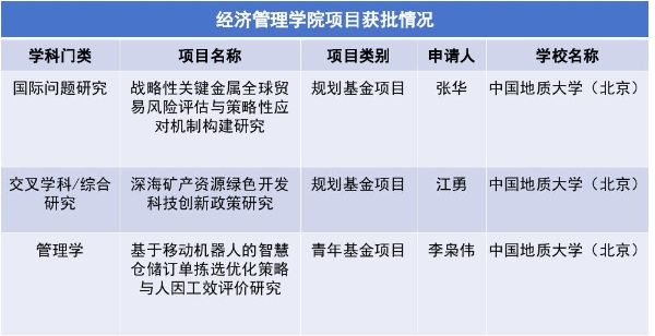 深化科研项目评审人才评价机构评估改革